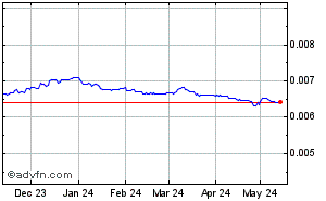 Japanese Yen - US Dollar Historical Forex Chart